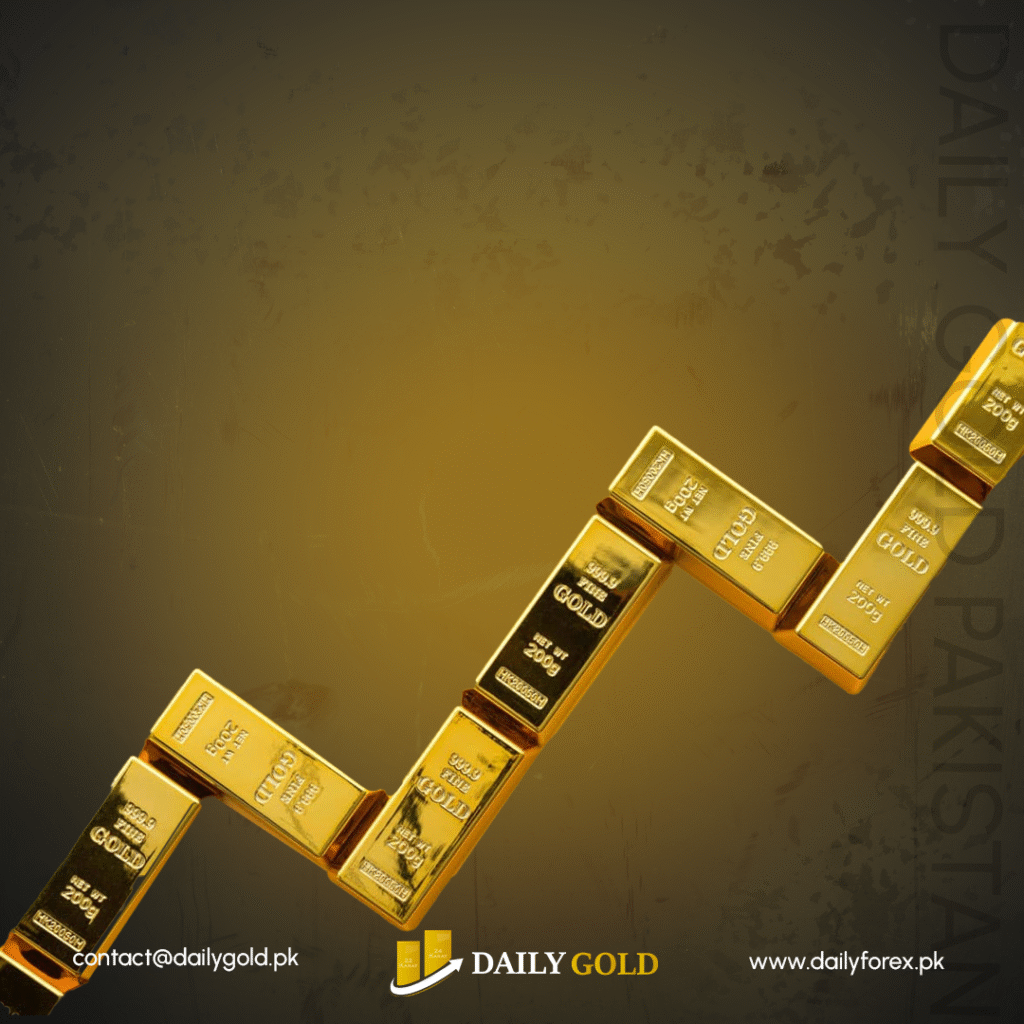 Gold Price Forecast: Softer CPI Could Ignite Rally Toward $3,500 as Fed Rate Cut Bets Surge