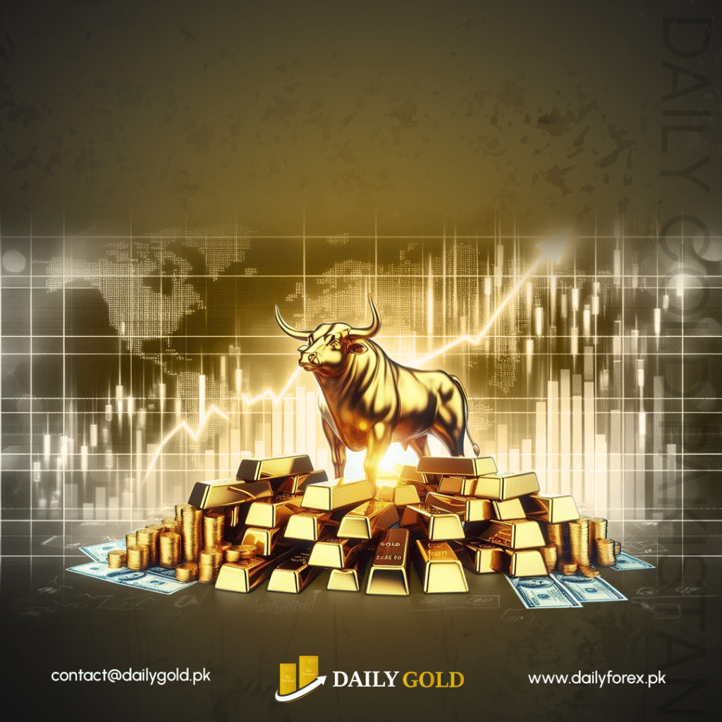 Gold Market Analysis: Fed Policy and Market Dynamics