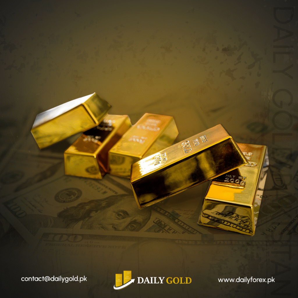 Gold Market Analysis: Dollar Weakness and Inflation Concerns Propel Gold’s Upside Potential