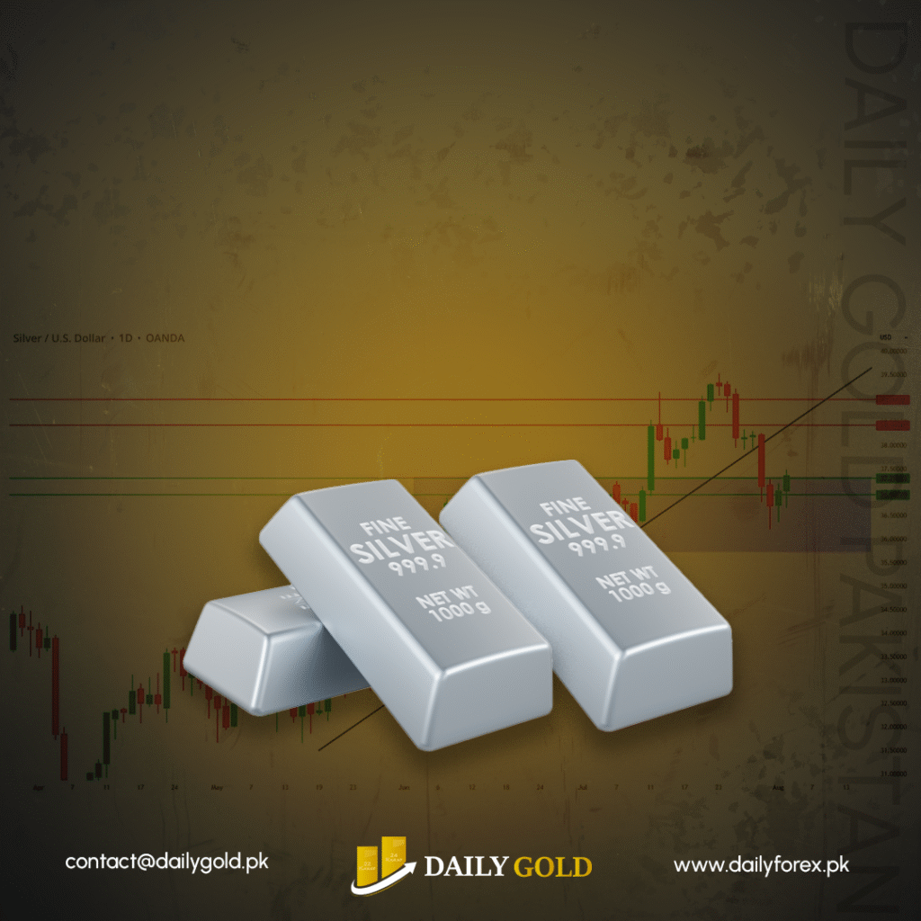 Silver Price Analysis: XAG/USD Weakens Toward $37.00 as Bearish Bias Deepens