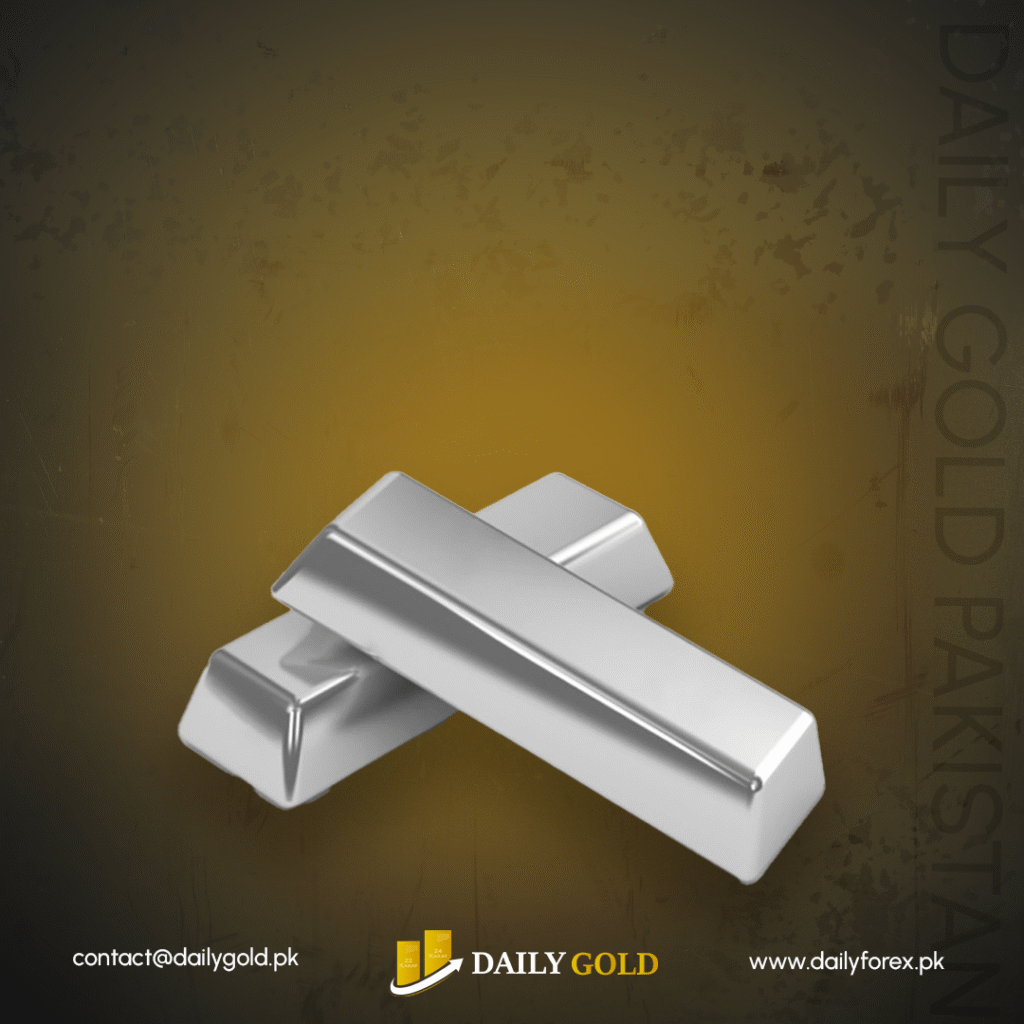 Silver Price Forecast: XAG/USD Eases from Multi-Week High, Holds Above $38.00