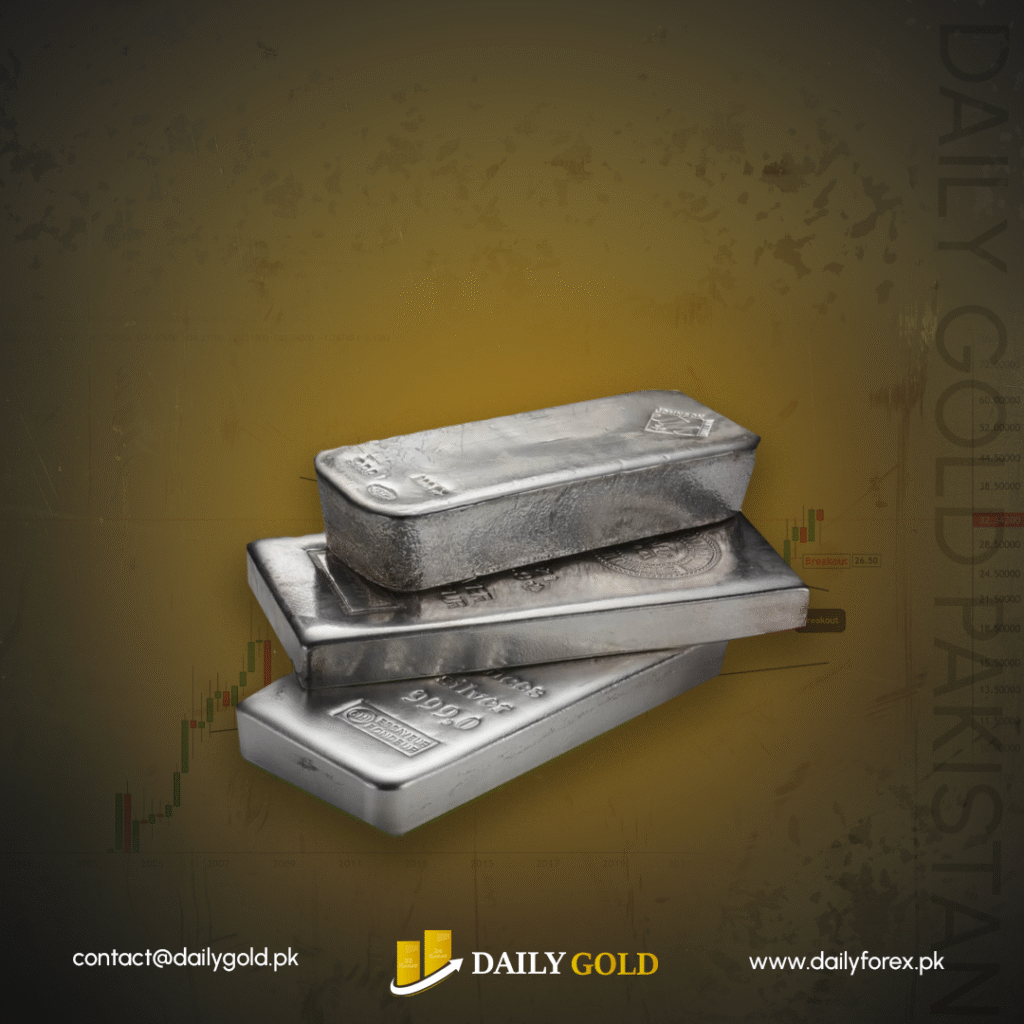 Silver Price Forecast: Consolidation Continues as Bullish Trend Remains Strong