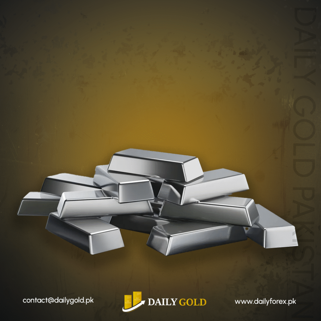 Silver Price Forecast: XAG/USD Maintains Bullish Momentum as Fed Rate Cut Bets Exceed 90%