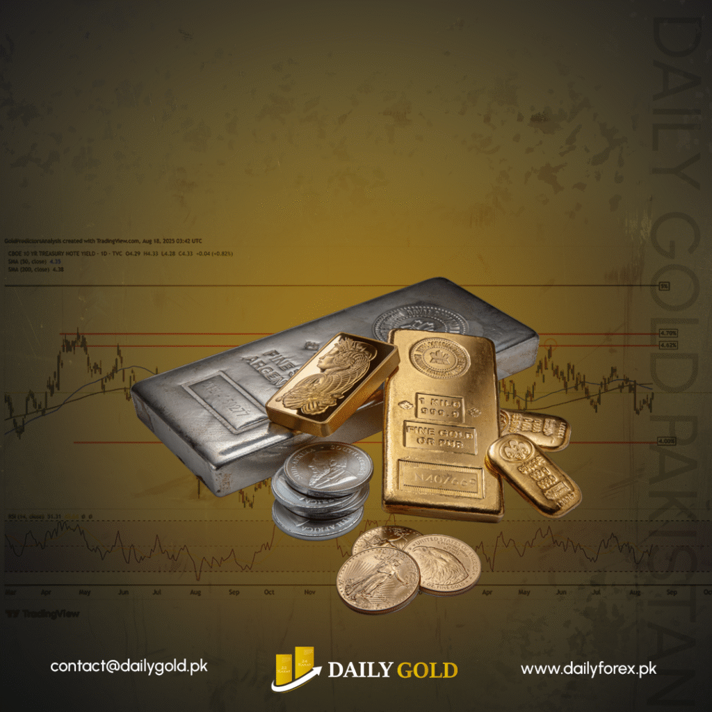 Gold and Silver Technical Analysis: Precious Metals Supported by Fed Rate Cut Expectations