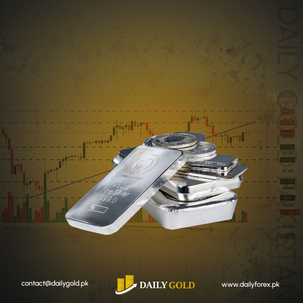 Silver Price Forecast: XAG/USD Faces Pressure Below $38.00 Amid Weakening Safe-Haven Demand
