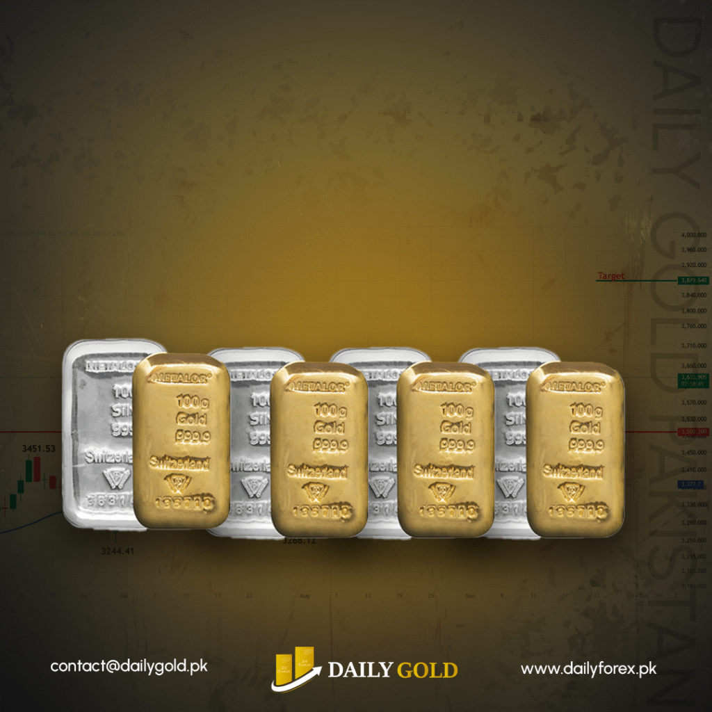 Gold and Silver Price Forecast: Eyes on Key Resistance at $3,674 and $42