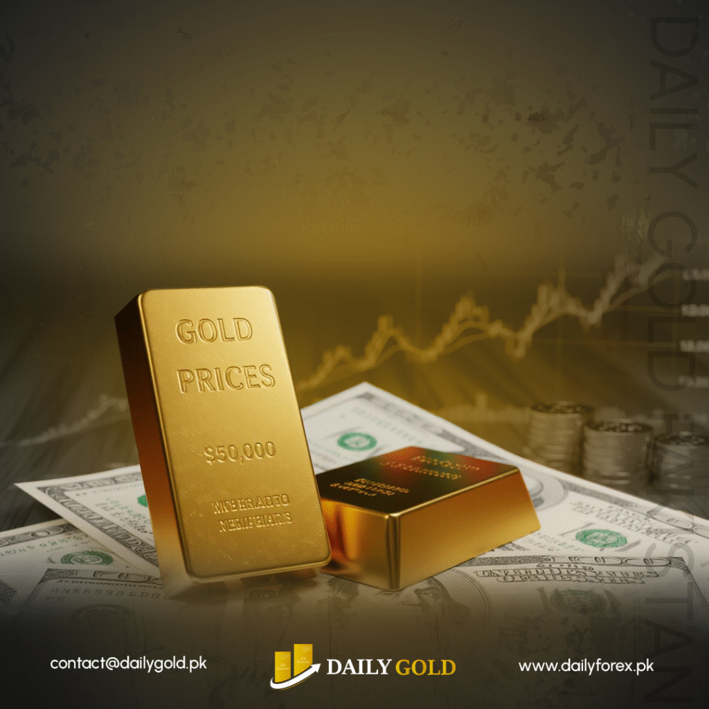 Gold Retreats from Record Highs as Traders Take Profits, Yet Bullish Momentum Holds Strong