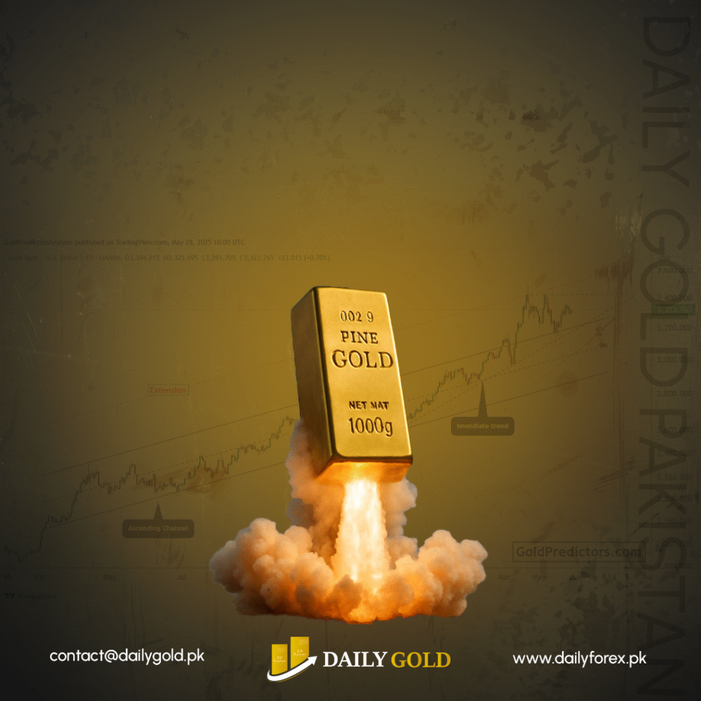 Gold Price Forecast: Bullish Momentum Remains Strong, $3,603 Next Target