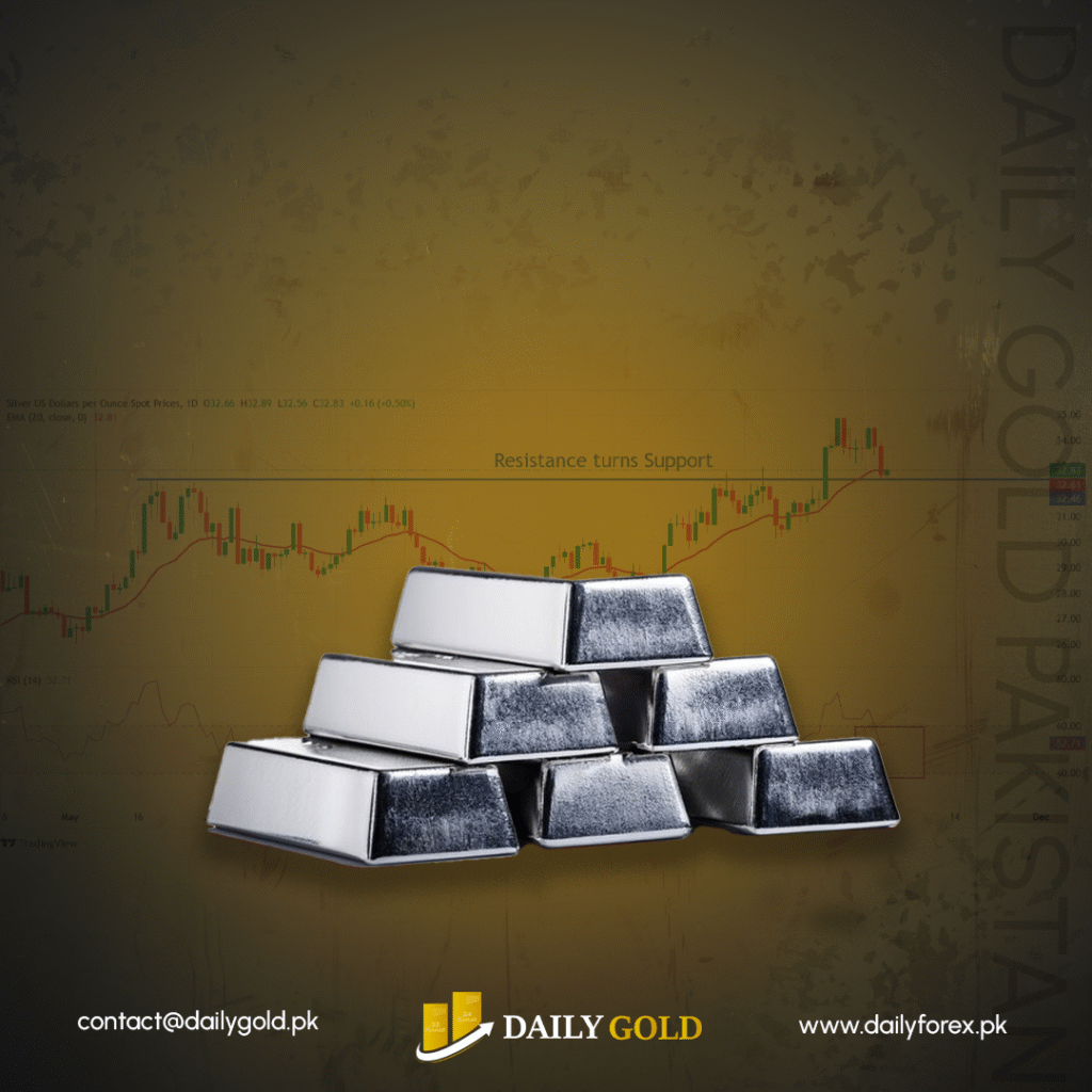 Silver Price Outlook: Can NFP Data Push XAG/USD Beyond $40 Toward $44?