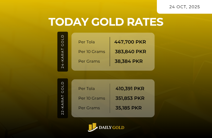 Gold Price in Pakistan – 24 October 2025 Gold bars and coins showing current gold prices in Pakistan on 24 October 2025
