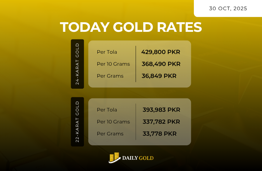 Gold Price in Pakistan – 30 October 2025 Gold bars and coins showing current gold prices in Pakistan on 30 October 2025