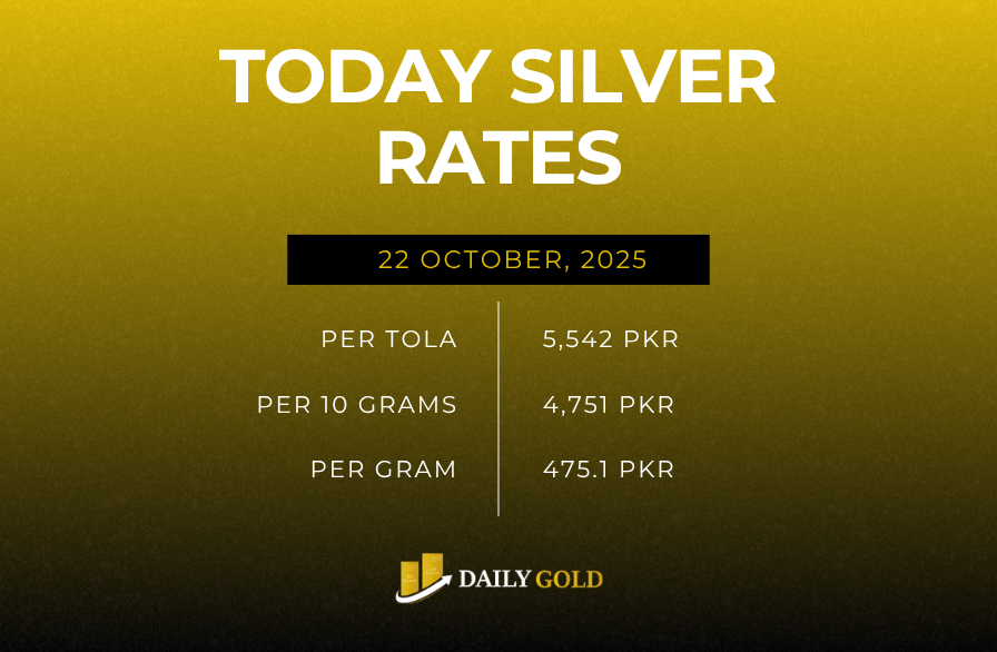 Silver Price in Pakistan – 22 October 2025 Check the latest silver price in Pakistan for 22 October 2025, including rates per tola, 10 grams, and per gram. Stay updated with today’s silver market trends and changes.