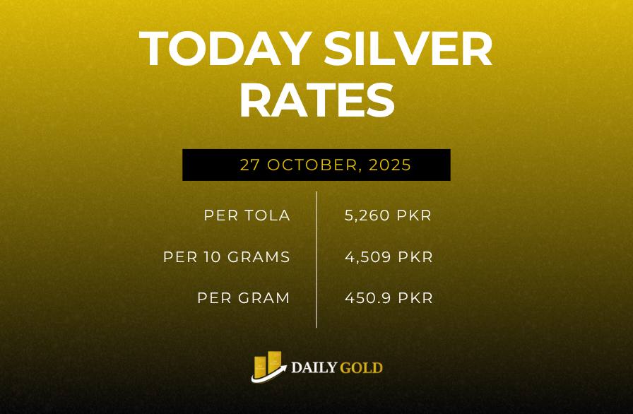 Silver Price in Pakistan – 27 October 2025 Silver bars and coins representing current silver prices in Pakistan on 27 October 2025
