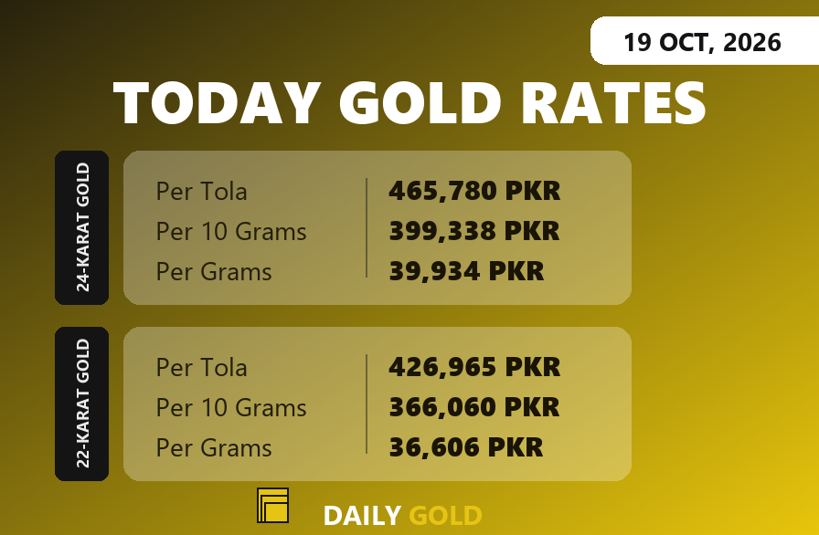 Gold rate board 19 October 2026